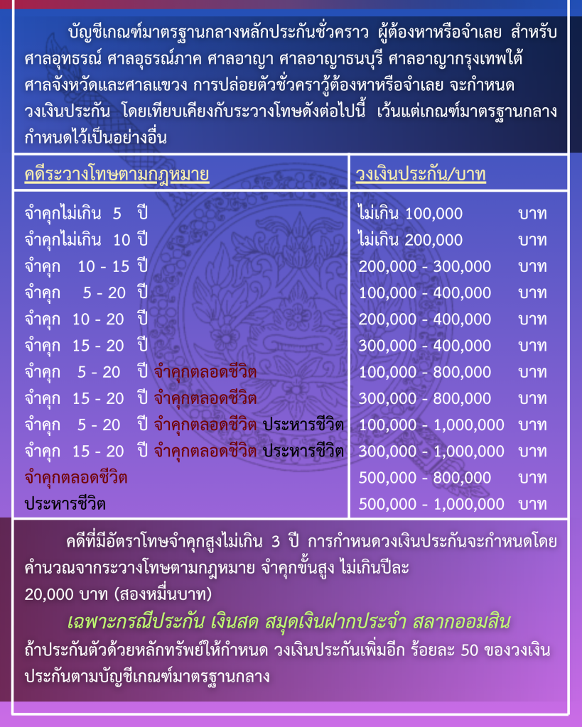 การปฎิบัติหน้าที่เวรประจำวัน สภ.หนองบ่อ